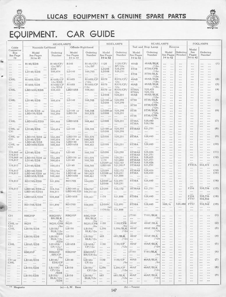 Lucas spares catalogue 1939